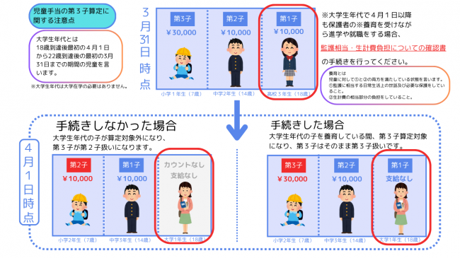 フローチャート