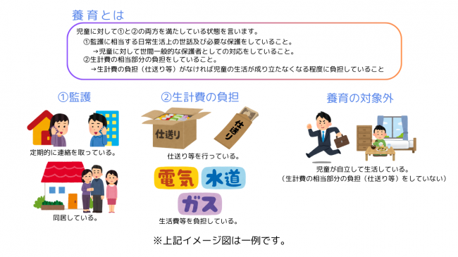 養育とは