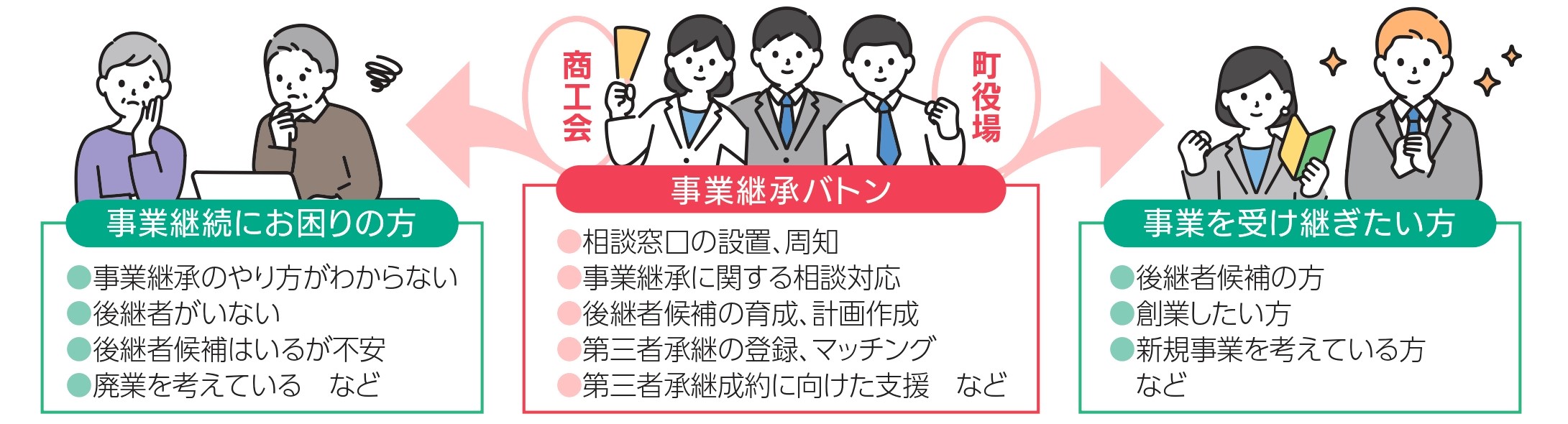 事業承継支援スキーム