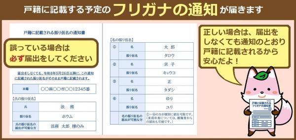 スライド(1)