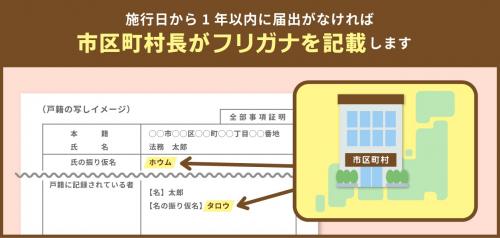 スライド⑥