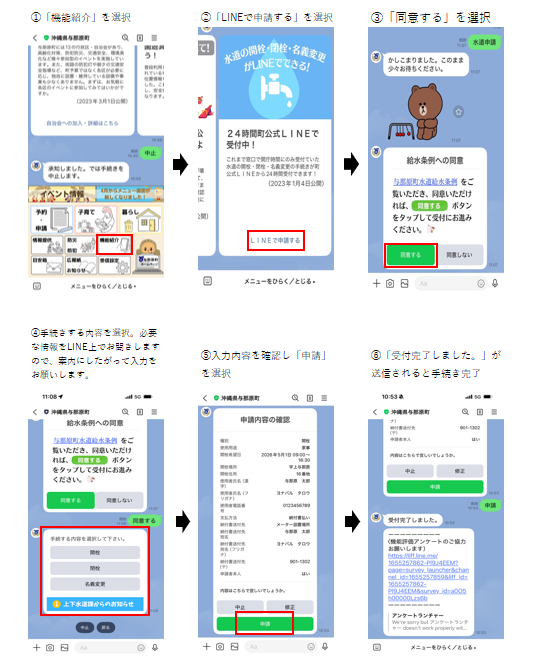 手順