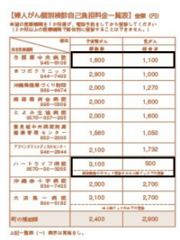 国保39歳以下婦人がん検診受診券