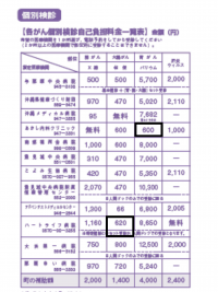 がん検診受診券40歳以上男性