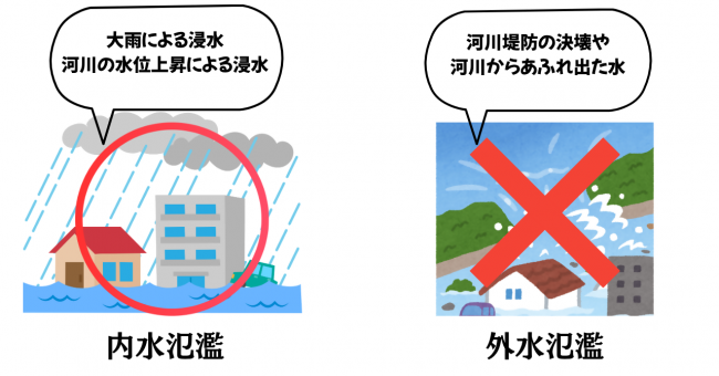 内水氾濫と外水氾濫