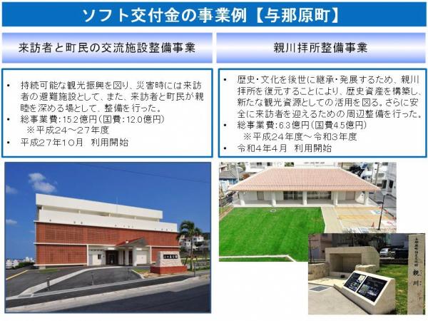 ソフト交付金の事業例（与那原町）１