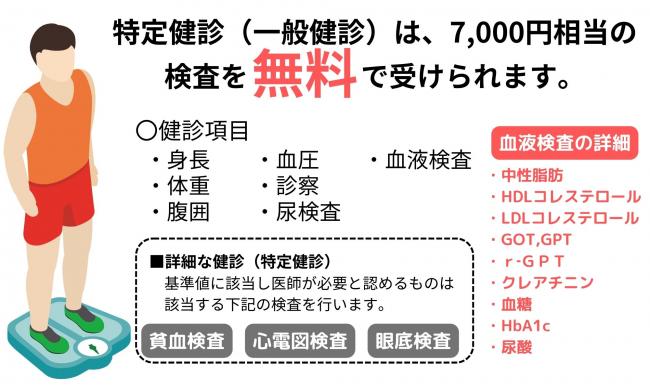 特定健診（一般健診）受診券