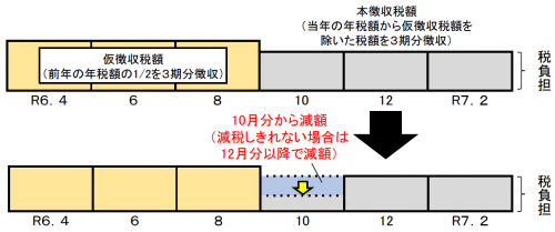 図3