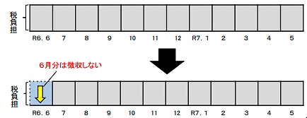 図1