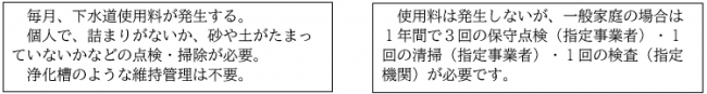 維持管理の比較
