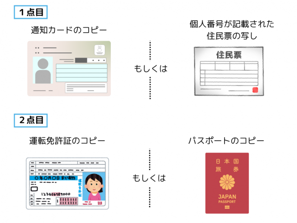個人番号